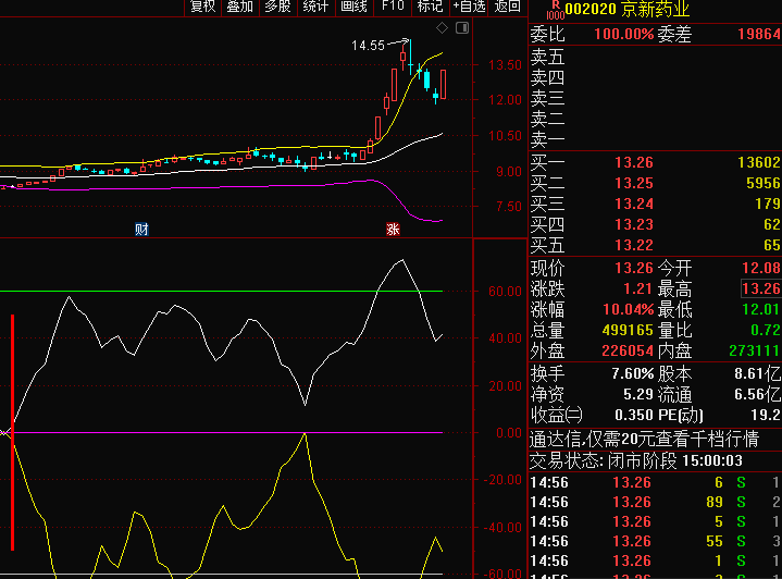 花钱得到的〖牛牛系列〗MACD+RSI+CCI副图指标 W底做中线效果很好 通达信 源码