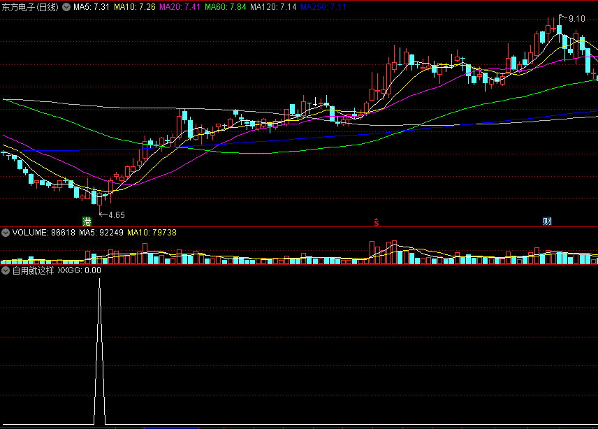 〖自用就这样〗副图/选股指标 波段结合量价趋势 自用内部抄底指标 成功率87% 通达信 源码