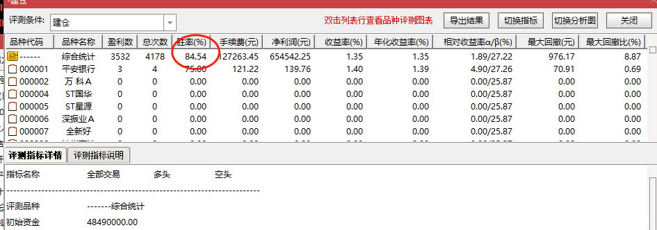 〖建仓〗副图/选股指标 提前埋伏牛股 也可做今买明卖 回测一年胜率85% 通达信 源码