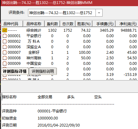 〖超级大黑马〗副图/选股指标 必将精华 不一般的小黑马 文无第一 武无第二 通达信 源码