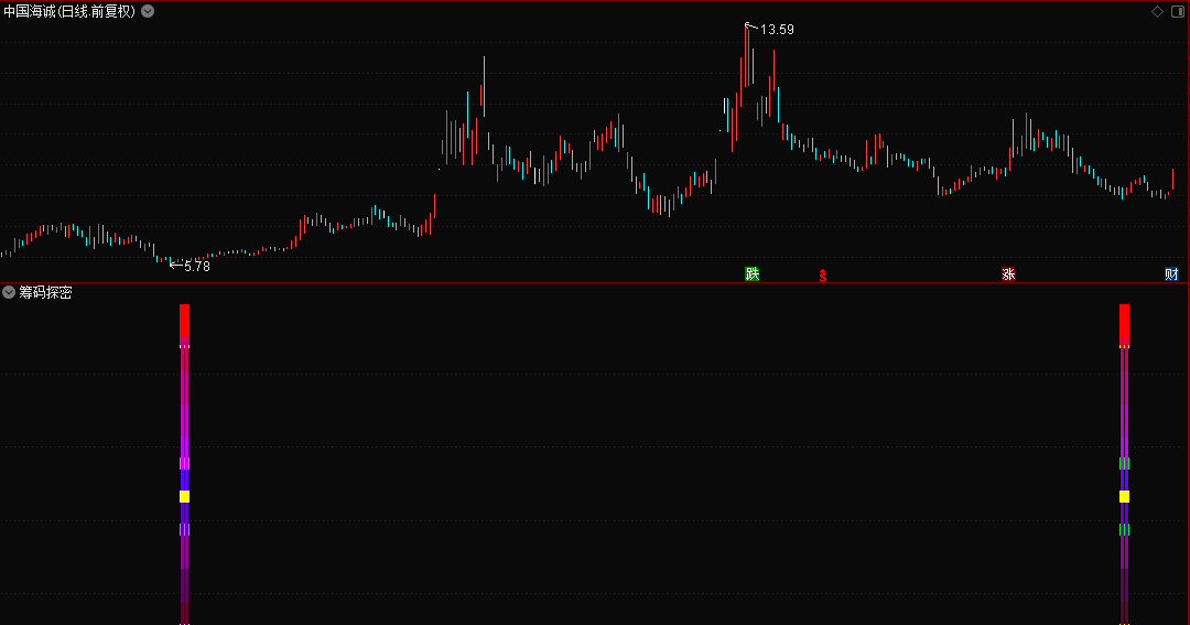 〖筹码探秘〗副图/选股指标 应股友要求而作 选股器二合一 通达信 源码