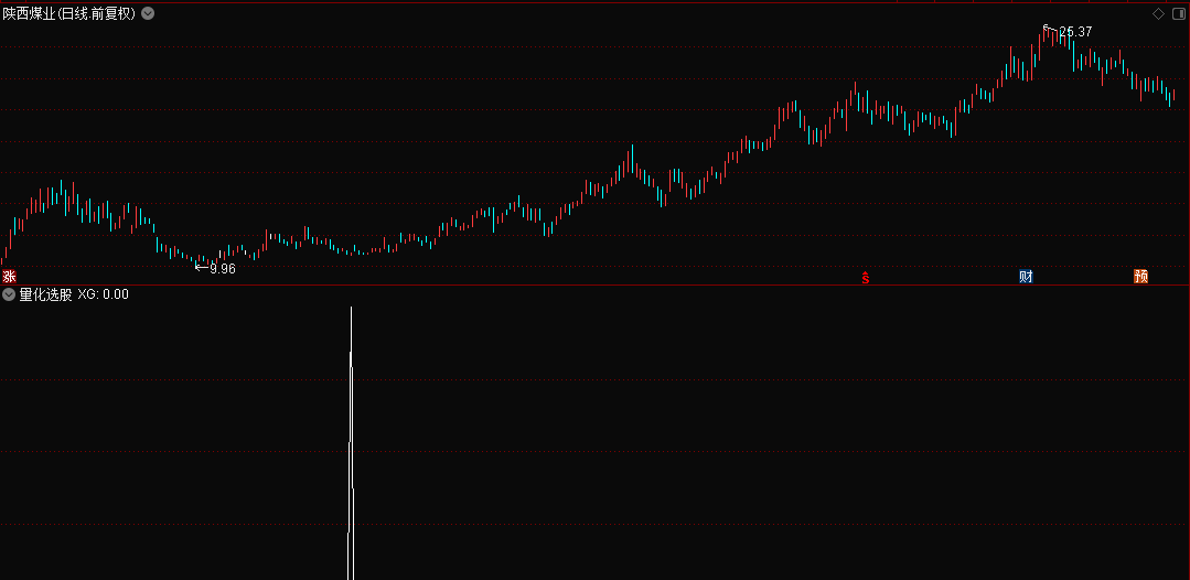 〖量化选股〗副图/选股指标 第一次做选股器还行 副图加选股器二合一 无未来 通达信 源码