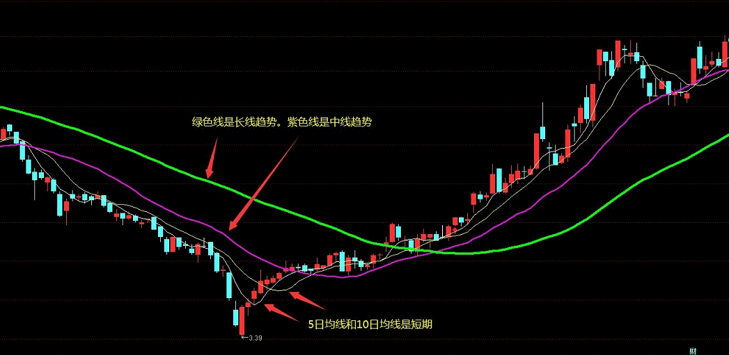 〖趋势突破〗主图指标 趋势定天下 神奇的老指标优化 高手都在用 通达信 源码