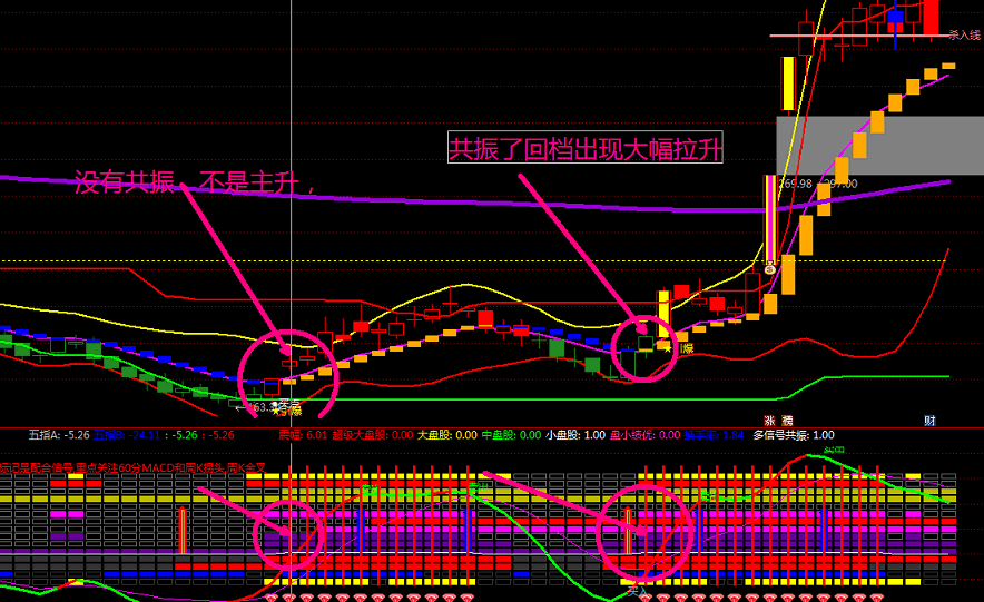 〖无敌波段主图+多信号共振副图〗指标 抓共振点主升浪 通达信 源码 不加密