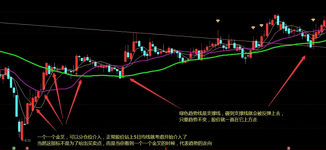 〖趋势突破〗主图指标 趋势定天下 神奇的老指标优化 高手都在用 通达信 源码