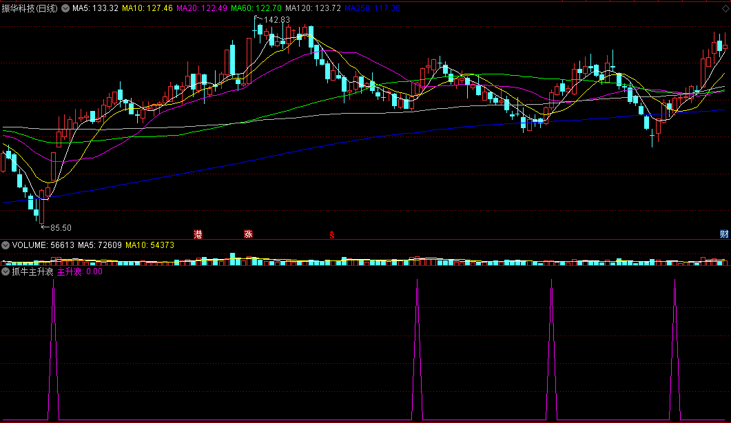 抓牛主升浪副图/选股指标 自用抓妖 信号丰富 通达信 源码