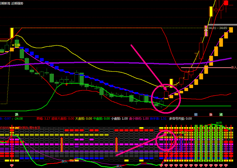 〖无敌波段主图+多信号共振副图〗指标 抓共振点主升浪 通达信 源码 不加密