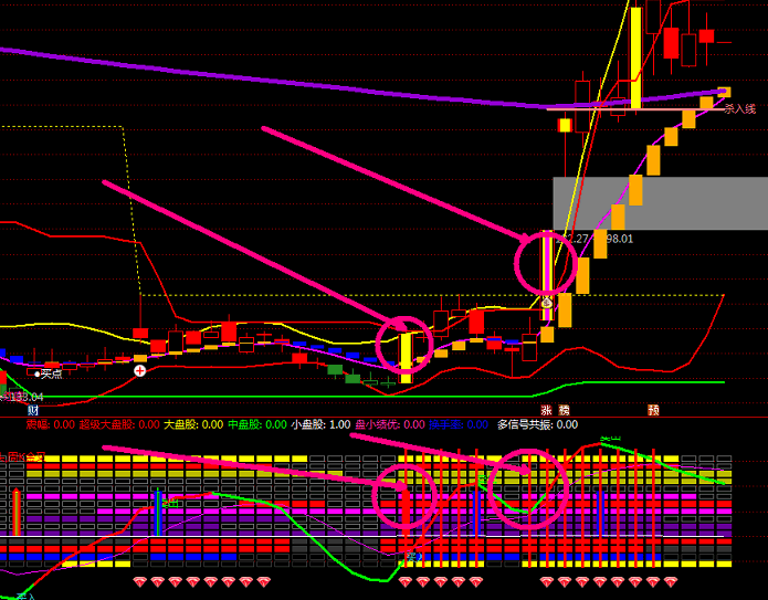〖无敌波段主图+多信号共振副图〗指标 抓共振点主升浪 通达信 源码 不加密