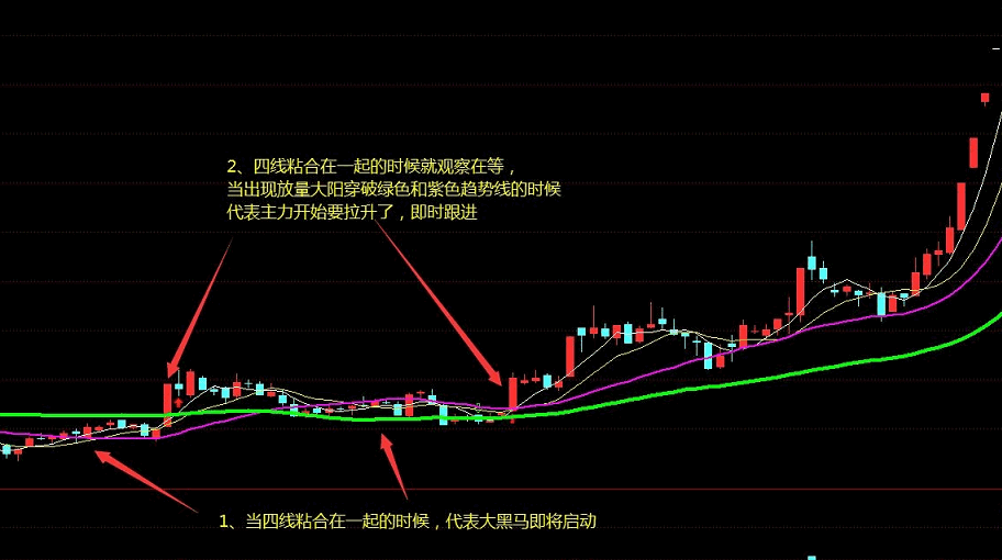 〖趋势突破〗主图指标 趋势定天下 神奇的老指标优化 高手都在用 通达信 源码