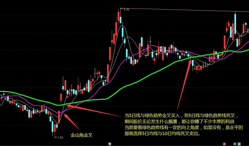 〖趋势突破〗主图指标 趋势定天下 神奇的老指标优化 高手都在用 通达信 源码