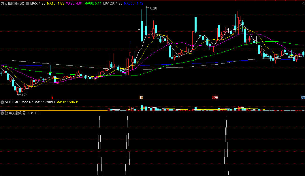 〖短牛无敌利器〗副图/选股指标 短线交易系统 三日内买卖 通达信 源码