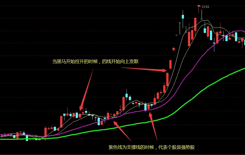 〖趋势突破〗主图指标 趋势定天下 神奇的老指标优化 高手都在用 通达信 源码