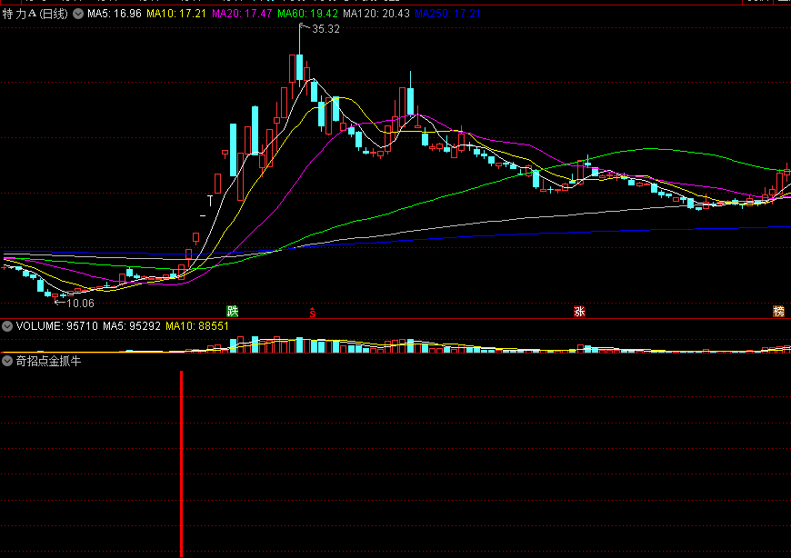 〖奇招点金抓牛〗副图/选股指标 出奇制胜 一招点金 通达信 源码