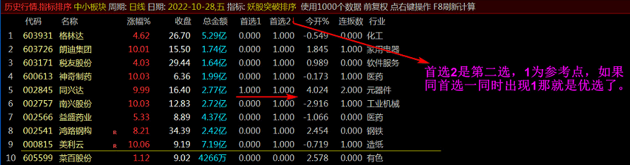 〖妖股突破排序〗副图/选股指标 竞价排序 综合抓首板连板 通达信 源码