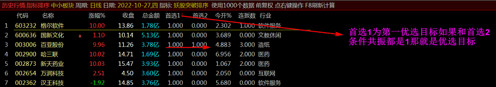 〖妖股突破排序〗副图/选股指标 竞价排序 综合抓首板连板 通达信 源码