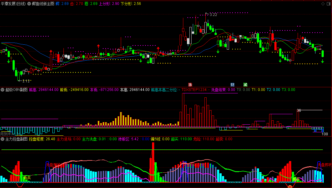 〖陆家嘴股神〗全套指标 看涨形态+实战必学+高阶战法 最全25个指标 通达信 源码