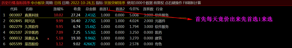 〖妖股突破排序〗副图/选股指标 竞价排序 综合抓首板连板 通达信 源码