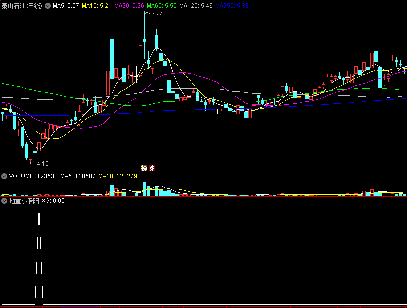 〖百日地量+小倍阳〗副图/选股指标 量能日线结合判断 共振抓牛 通达信 源码