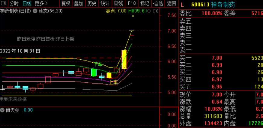 一个超霸道的〖动态〗波段主图指标给论坛的朋友们用用 做波段做趋势极佳 通达信 源码