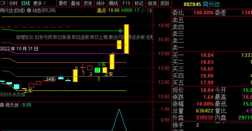 一个超霸道的〖动态〗波段主图指标给论坛的朋友们用用 做波段做趋势极佳 通达信 源码