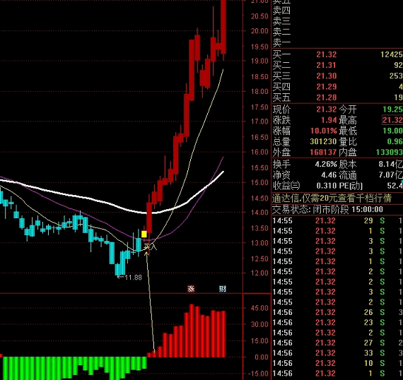 分享一个朋友送的一个〖主力买入+主力跟踪〗主副图指标 配合使用 非常好用 通达信 源码