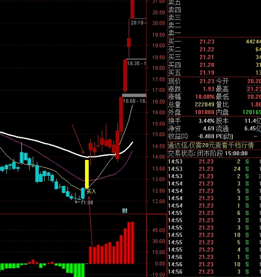 分享一个朋友送的一个〖主力买入+主力跟踪〗主副图指标 配合使用 非常好用 通达信 源码