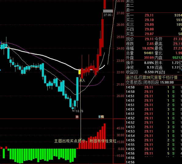 分享一个朋友送的一个〖主力买入+主力跟踪〗主副图指标 配合使用 非常好用 通达信 源码