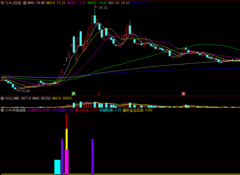 〖小牛共振启程〗副图指标 洞悉共振乾坤 超牛启程出手 通达信 源码