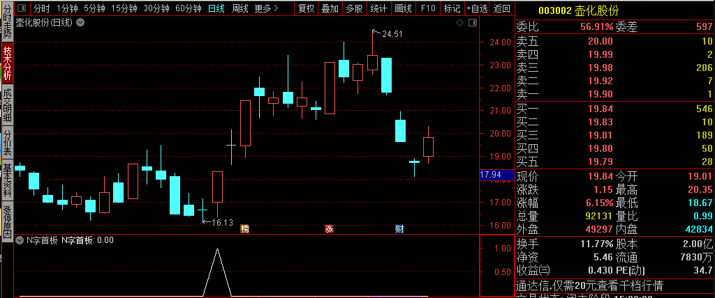 〖N字首板〗副图/选股指标 涨停回调 博弈再次拉升机会 通达信 源码