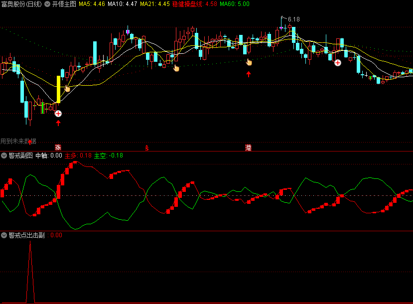 〖警戒点出击〗副图/选股指标 熊牛转变 反转临界点成立 通达信 源码