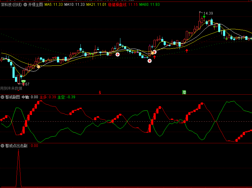 〖警戒点出击〗副图/选股指标 熊牛转变 反转临界点成立 通达信 源码