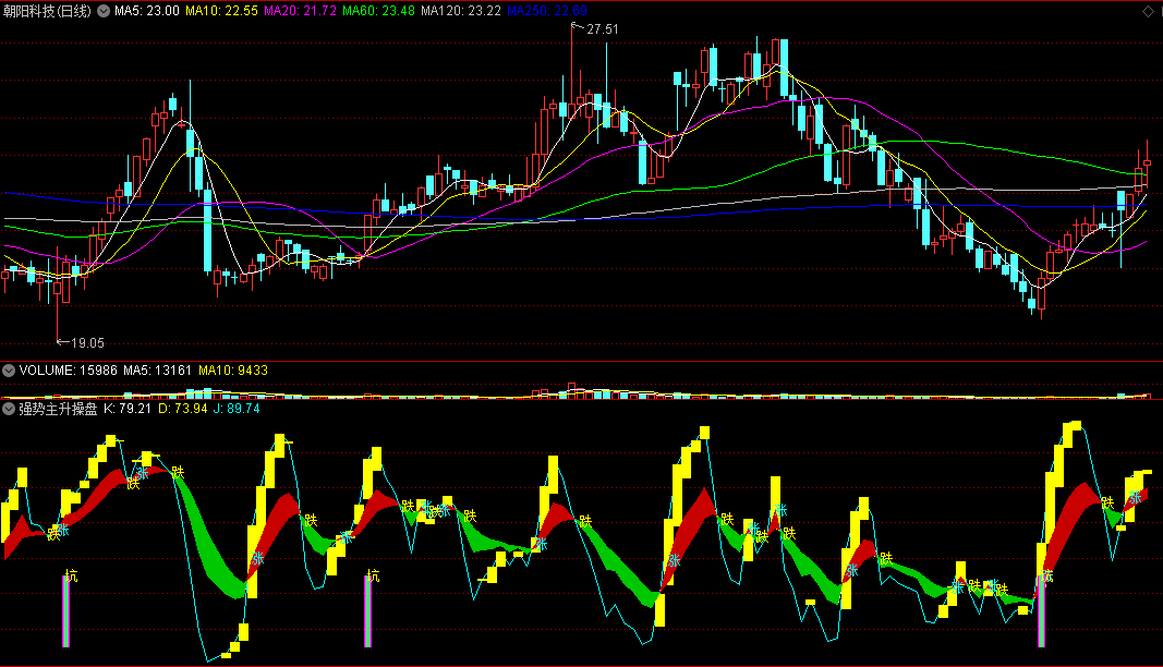 〖强势主升操盘〗副图指标 金坑强势主升 金叉短拿 通达信 源码