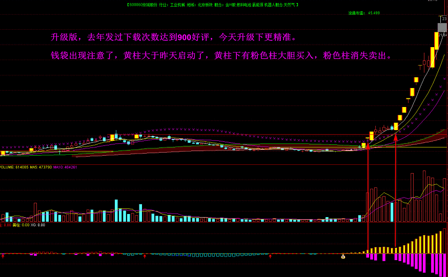 〖妖股起爆〗副图/选股指标 竞价捉妖 自用捉妖股连板 上下结合连板通吃 年年翻几倍 通达信 源码