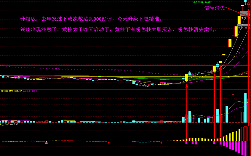 〖妖股起爆〗副图/选股指标 竞价捉妖 自用捉妖股连板 上下结合连板通吃 年年翻几倍 通达信 源码