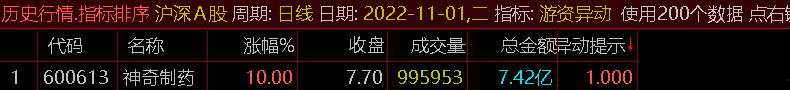 【游资异动】优化版副图/选股指标 异动提示 竞价打板指标 通达信 源码 不限时