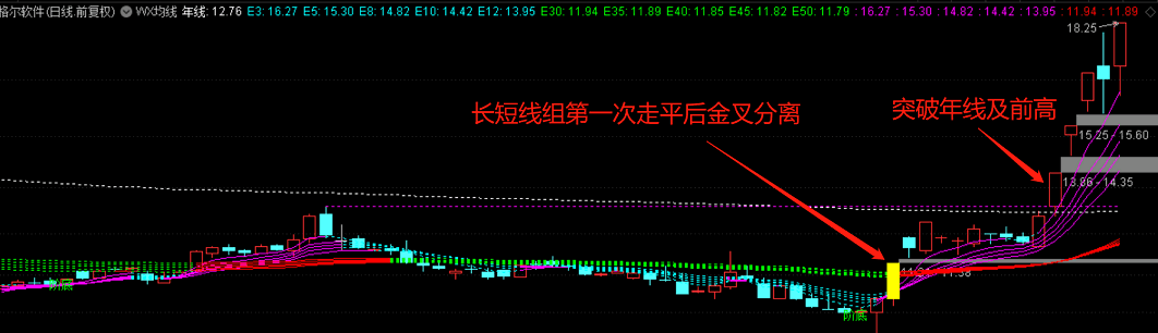 【吻雪均线系统】主图指标 识别突破反转 希望能给你们带来惊喜 通达信 源码 非加密