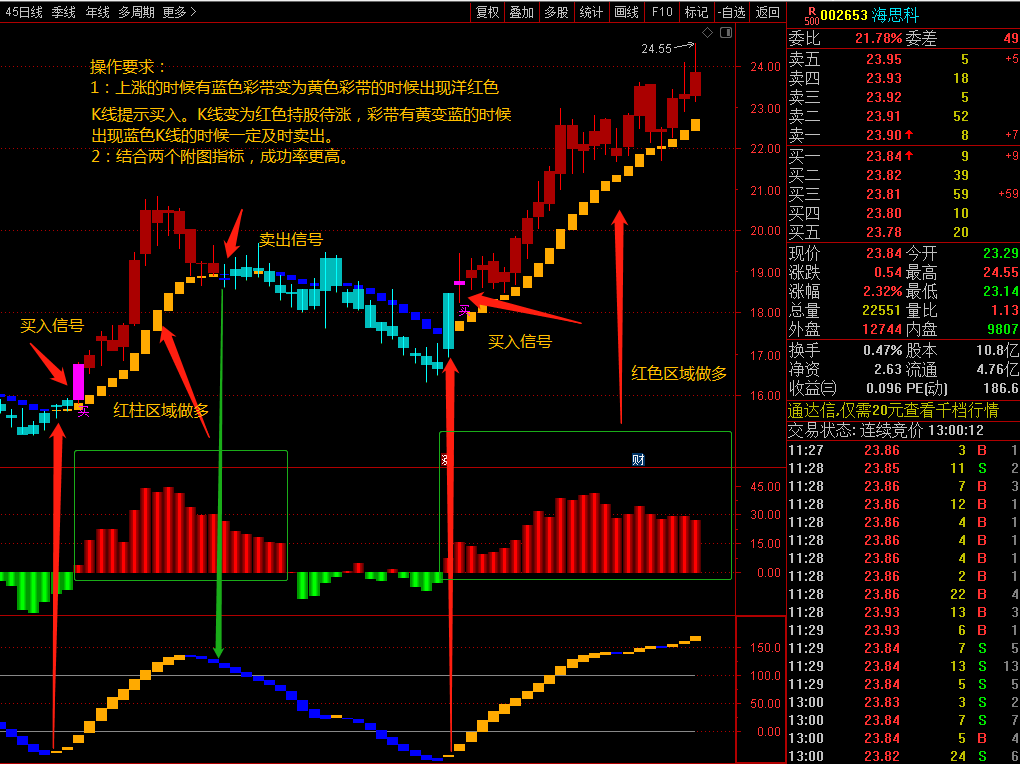 分享一个〖多空趋势买卖点〗主图/副图指标 自己改良改编组合 成功率高 不带未来函数 通达信 源码