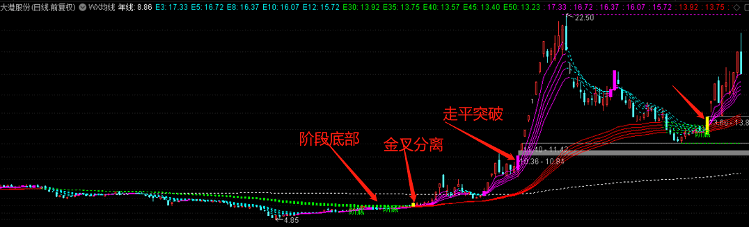 【吻雪均线系统】主图指标 识别突破反转 希望能给你们带来惊喜 通达信 源码 非加密