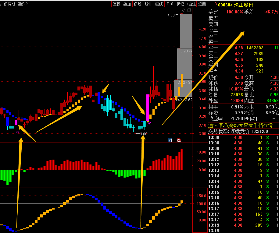 分享一个〖多空趋势买卖点〗主图/副图指标 自己改良改编组合 成功率高 不带未来函数 通达信 源码