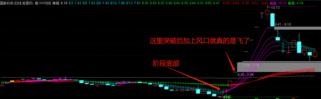 【吻雪均线系统】主图指标 识别突破反转 希望能给你们带来惊喜 通达信 源码 非加密