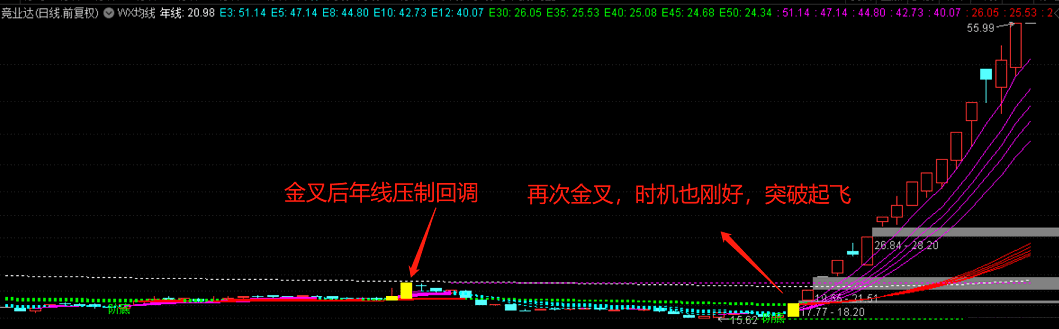 【吻雪均线系统】主图指标 识别突破反转 希望能给你们带来惊喜 通达信 源码 非加密