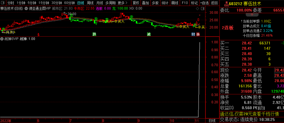 战神SVIP@副图/选股指标 金叉反弹行情 稳坐中长线 通达信 无未来 核武器