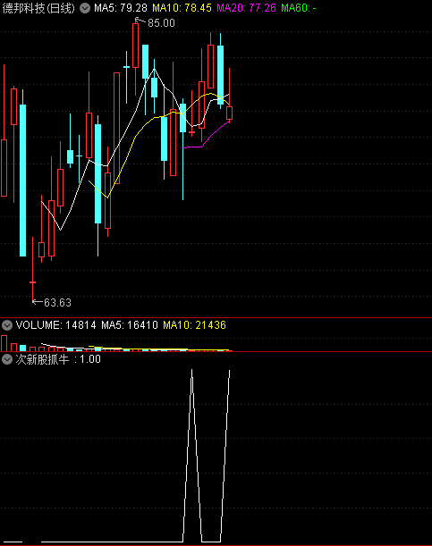 〖次新股抓牛〗副图/选股指标 专注次新股 找牛股切入点 通达信 源码