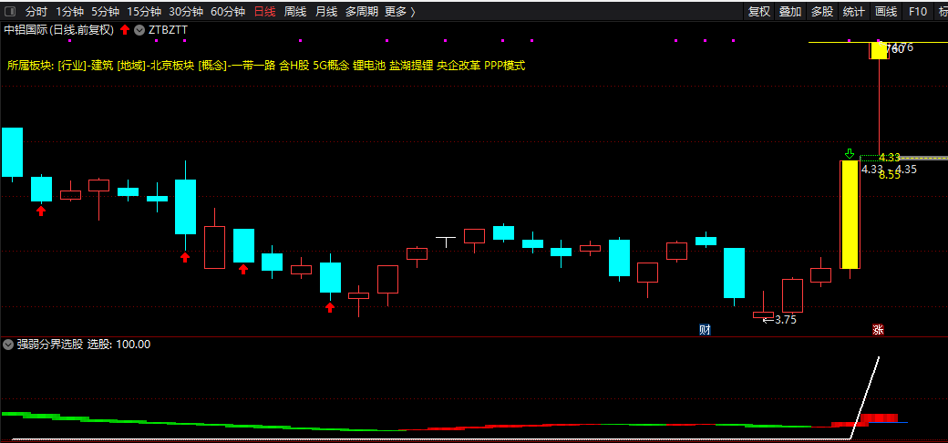 〖低位强庄识牛股〗副图/选股指标 强弱分界选股 简单直观易观察 通达信 无未来 源码