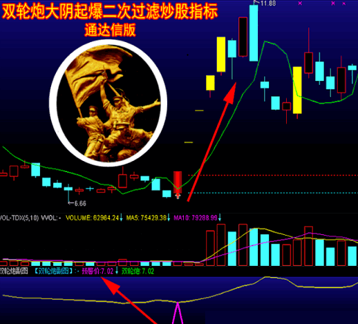 〖双轮炮〗主图/副图/选股指标 大阴起爆 二次过滤 核心用法 通达信 源码