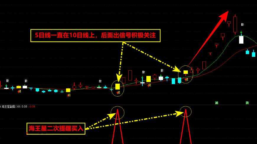 〖海王星猎杀涨停板〗金钻预警套装指标 短线战法 回调买入 与庄共舞抓涨停 通达信 源码