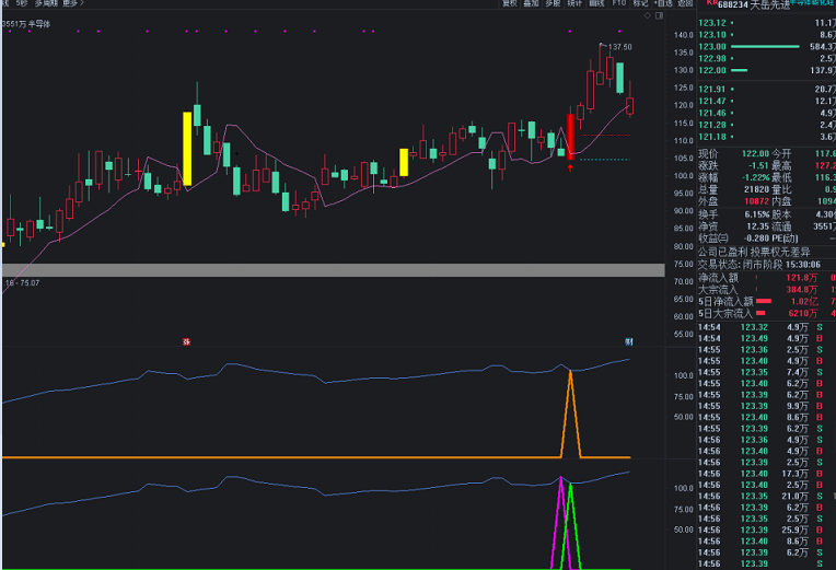 〖双轮炮〗主图/副图/选股指标 大阴起爆 二次过滤 核心用法 通达信 源码