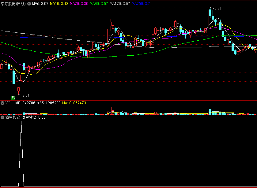 简单抄底副图/选股指标 简单代码 搞定低吸 通达信 源码