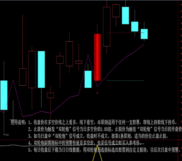 〖双轮炮〗主图/副图/选股指标 大阴起爆 二次过滤 核心用法 通达信 源码