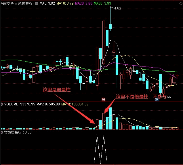 〖突破量〗副图/选股指标 倍量柱出现 尾盘介入 通达信 源码
